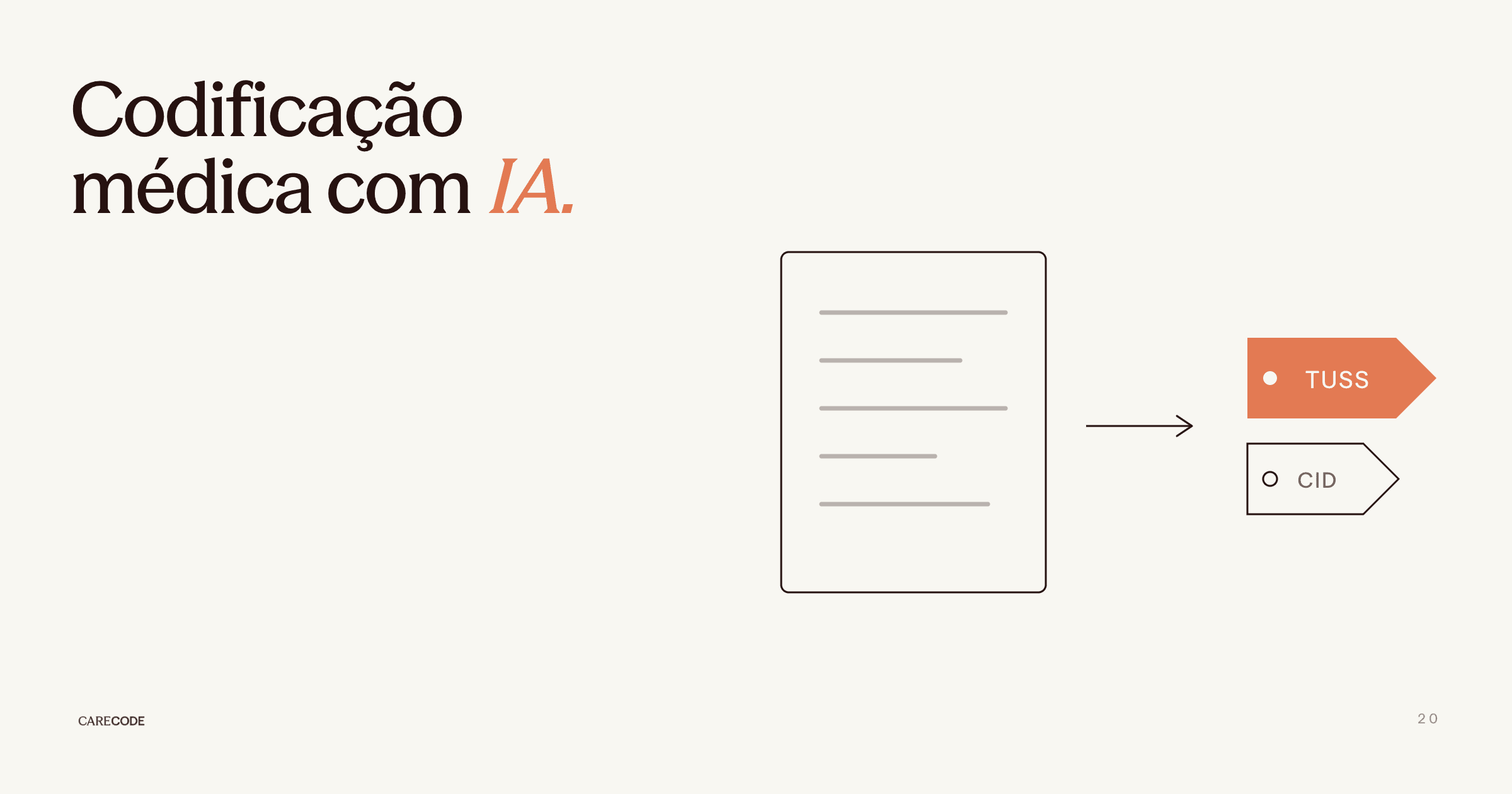 Codificação médica com IA: como funciona na prática
