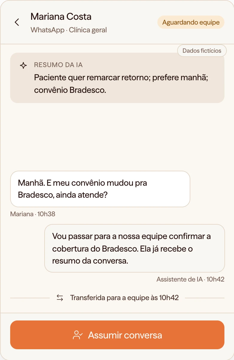Painel da Carecode: lista de conversas, conversa transferida pela IA com resumo e o botão para a equipe assumir.